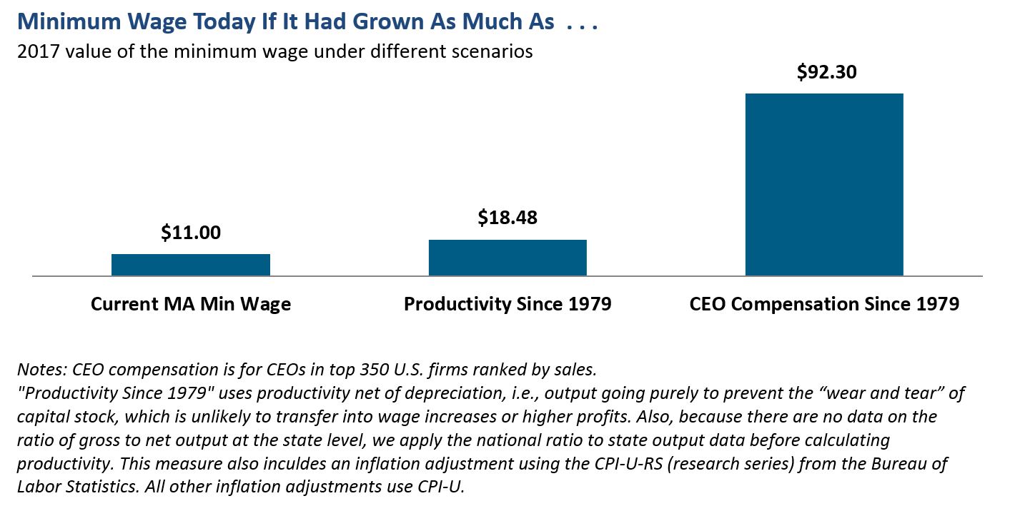 Frequently Asked Questions Related To The 15 Minimum Wage